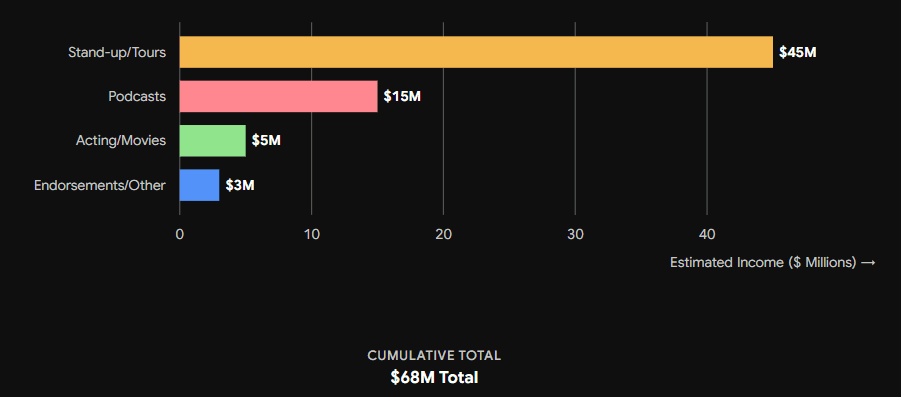 Cumulative Total