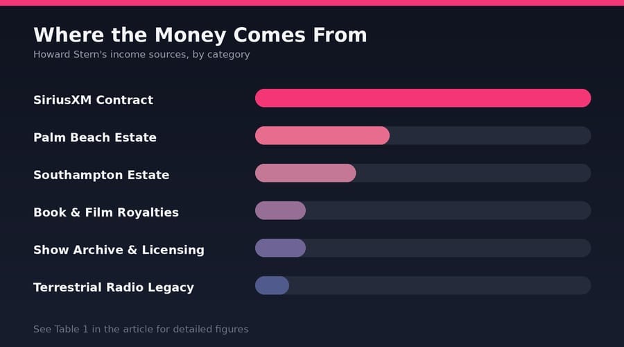 Asset Breakdown